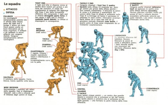 regole Football americano